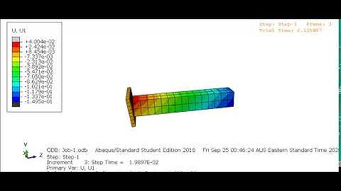 Beam Deflection (Abaqus)
