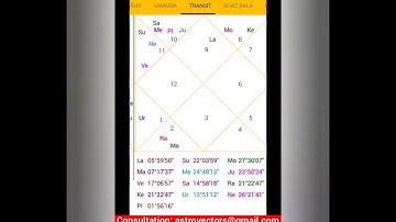 How to predict Job Transfer with Dasha & Transits | Tackle 5812 without job loss