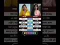 সন্ধ্যা রায় বনাম অপর্ণা সেন: টলিউডের দুই কিংবদন্তির জীবন ও ক্যারিয়ার তুলনা#shorts