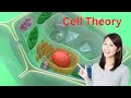 Understanding Cell Theory