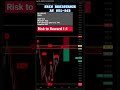 SBIN ( STATE BANK OF INDIA RESISTANCE)