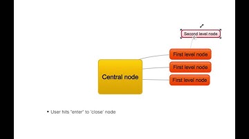Mind Maple - How to generate mind maps