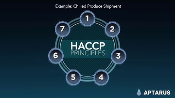 HACCP Core Principles