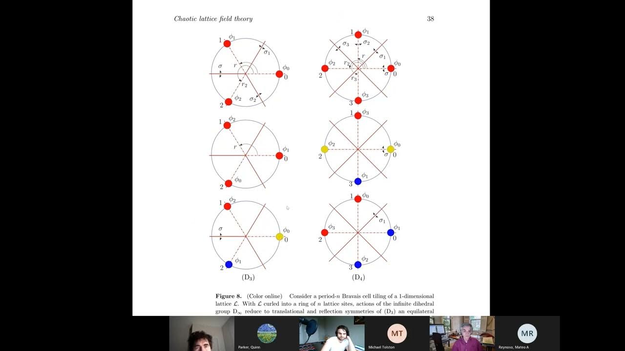 Chapter Deterministic diffusion : Dihedral symmetries of an n-gon - YouTube