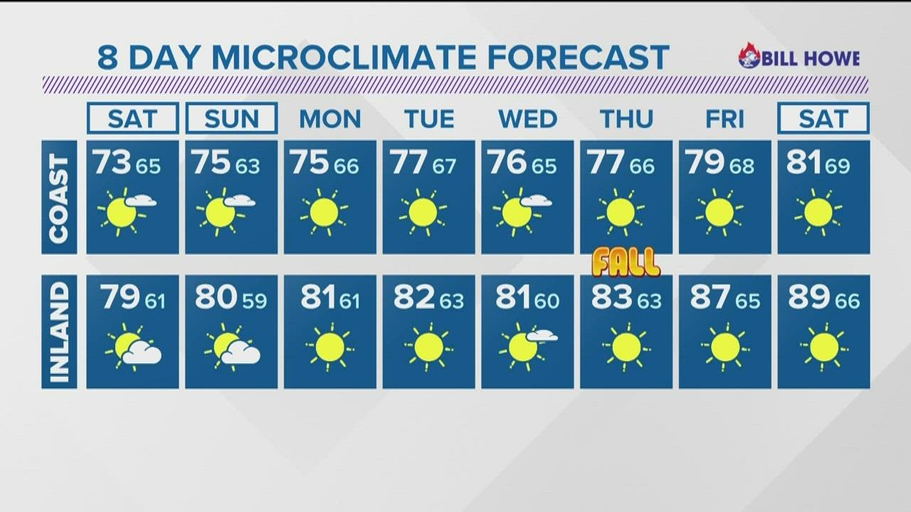 Slightly below average temperatures until middle of next week - YouTube