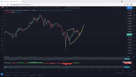 ADA - Cardano Technical Analysis for May 21, 2021 - ADA