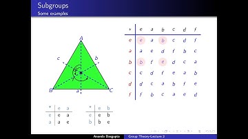 Lecture 03 - Symmetries in Physics