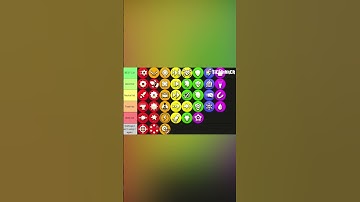 Tierlisting every Fun run 3 powerup