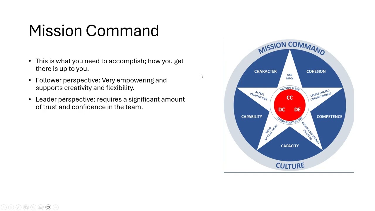 CMI Assignment 502, Assessment Criteria 1.2