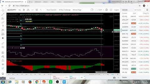 GANN PRICE TIME REVERSAL TECHNIQUE