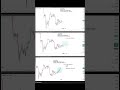 USDCHF (H4) 17-19.02.2026 BEFORE -AFTER #trading  #трейдинг #forex #usdchf