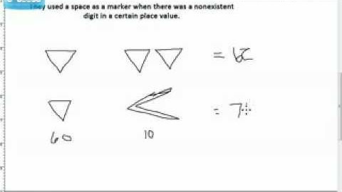 Babylonian Number System