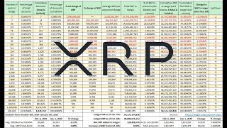 XRP 1%ers And Ripple vs Swift In $5 Trillion  Day Market
