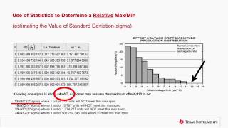 Engineer It -- Understanding operational amplifier long term