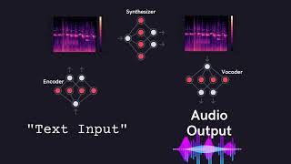 Learning Neural Networks (for Audio Deepfakes)