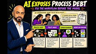 AI Exposes Process Debt: Fix the Workflow Before the Model | Agentic AI & Cloud Advisory