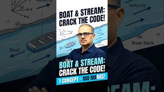 Boat &amp; Stream Tricks 🔥 SBI PO/Clerk PYQ in Seconds 😱 Maths Shortcut 💯 | Amar Sir #shorts
