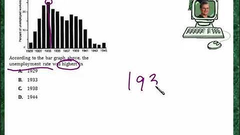 Praxis Application DATA088  Reading a bar graph