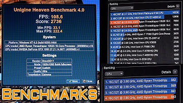 Benchmarks: Heaven & Cinebench - Threadripper 1950x Update (Part 7/9)