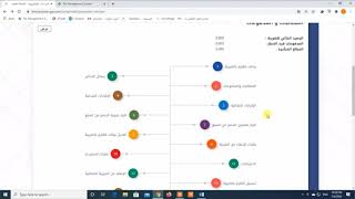 شرح تقديم الاقرارات النهائية ٣٪؜ عن طريق نظام جهاز الضرائب - سلطنة عمان