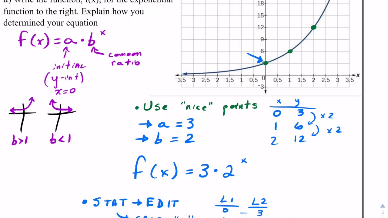 Writing Exponential Functions from a Graph - YouTube