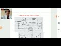 Power Plant Engineering - Unit II - Gas Turbine Power Plant