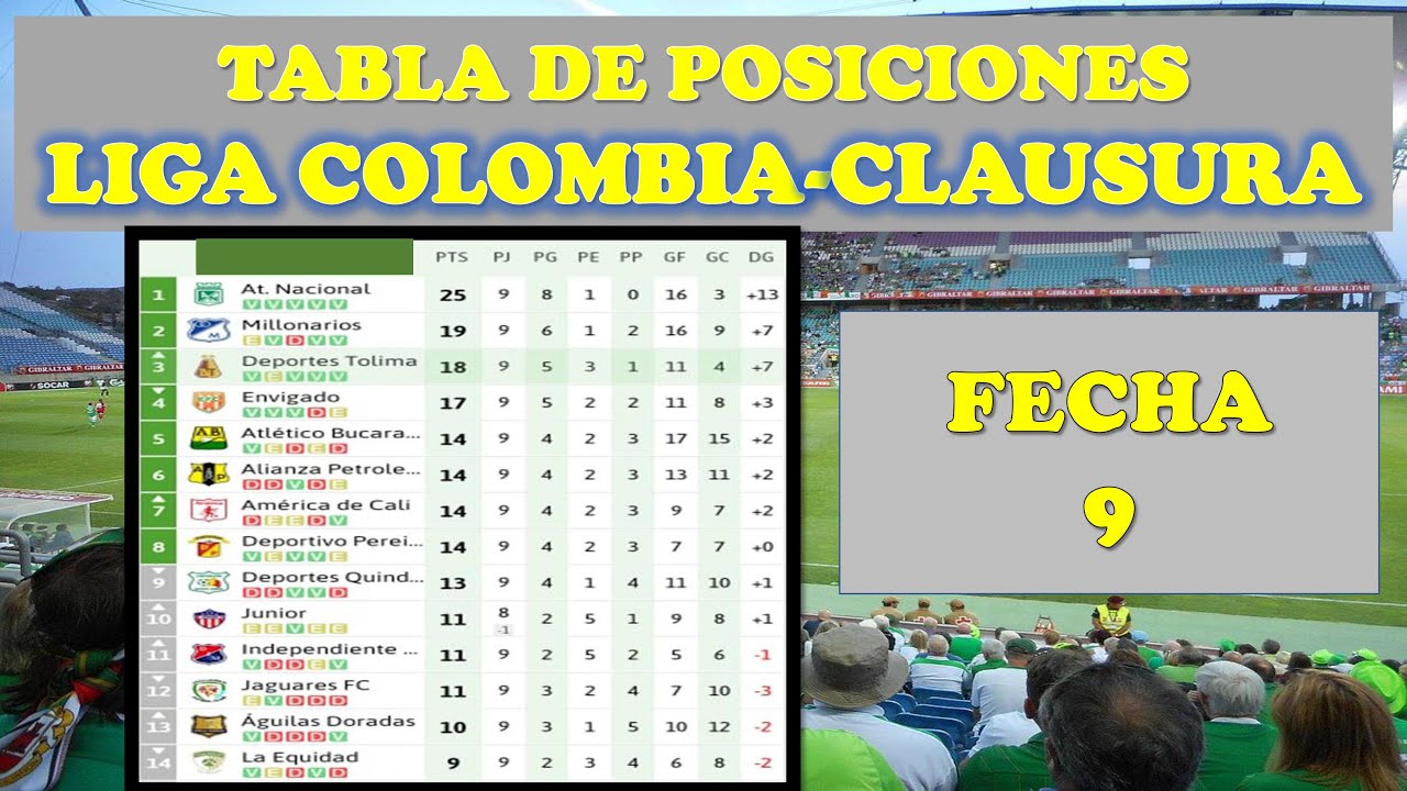 TABLA DE POSICIONES *LIGA DE COLOMBIACLAUSURA* FECHA 9 COMPLETO 2021