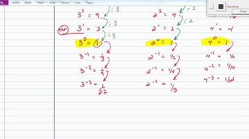 8 3 Zero and Negative Exponents Video