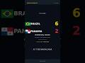 Brazil 6-2 Panama: Samba storm lights up the Maracanã 🔥 #Shorts