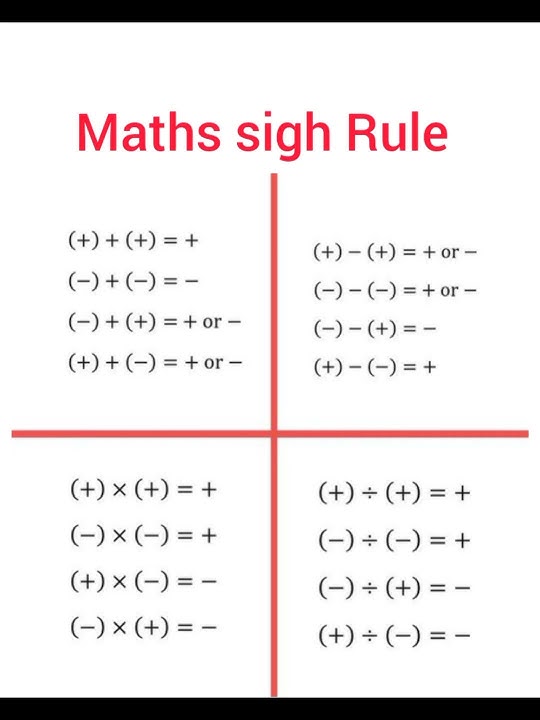 Math   - rules | basic math  sign rules of #plus #minus  | #short  # students #standard #knowledge
