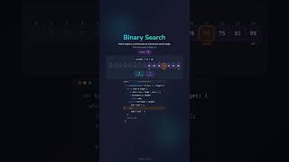 🔍 Binary Search in Java: Best Visualization