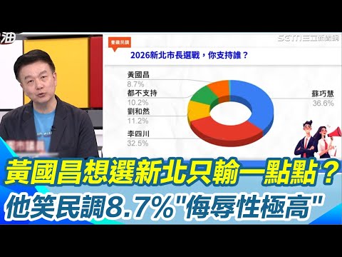 于北辰笑酸黃國昌8 7 民調 侮辱性極高 還想在新北打造第三勢力 現在連搗蛋資格都沒有XD 不是輸一點點 是輸很大一點 王時齊也虧 明明墊底還想學柯文哲喊價 三立新聞網 SETN Com