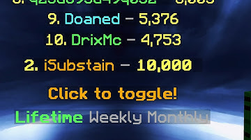 Hypixel Capture The Wool | 10,000 CAPS