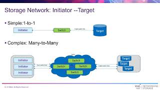 Everything You Wanted to Know About Throughput IOPs and Latency But Were Too Proud to Ask