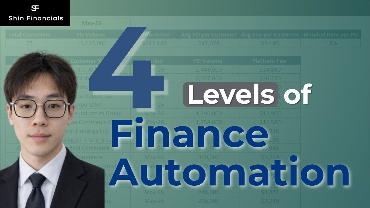 How to Automate Financial Reports (4 Levels Explained)