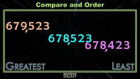 4th Grade - Math - Compare and Order Whole Numbers - Topic Overview