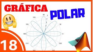 Polar Plots in MATLAB 🔴 Examples [polar(t,r)] #018