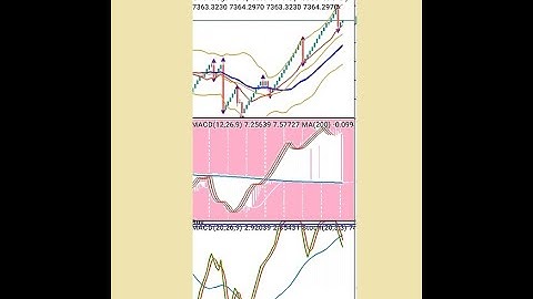 BEST **VIX STRATEGY WITH UNBEATABLE TRACK RECORD **CRASH 1K INDEX (PART 3)