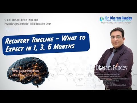 Recovery timeline — 1, 3 and 6 months