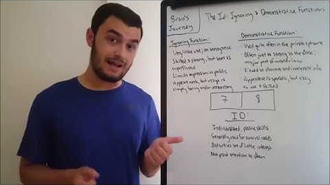 The Id: Ignoring and Demonstrative Functions (Socionics)