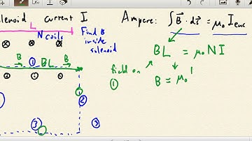 B-fields around a solenoid and a toroid