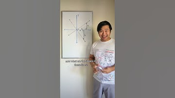 How do we know perpendicular lines have slopes that are opposite reciprocals of each other?