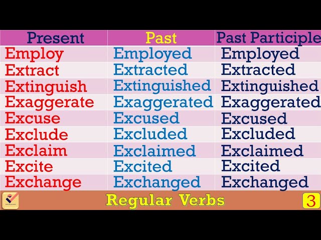 Exclude Past And Past Participle Form V1 V2 V3 V4 V5 Form of Exclude