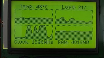 PC Hardware Monitor with Arduino and ST7920 LCD