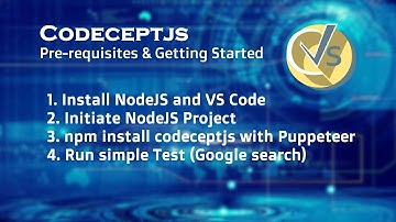 1  CodeceptJS Getting Started || From scratch || Beginner || Tutorial