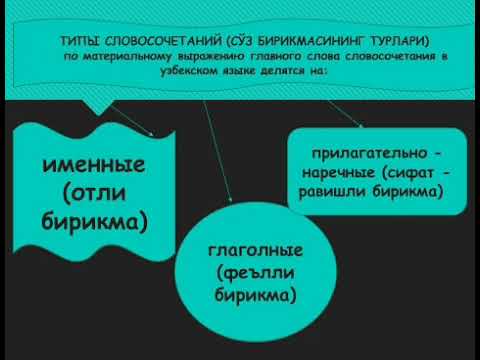 Словосочетание в русском и узбекском языках