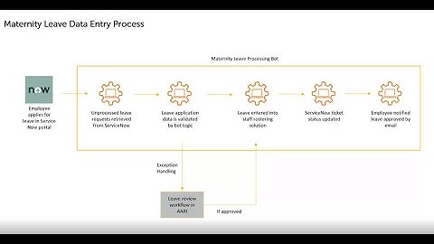 Leave Processing Bot with Service Now Integration
