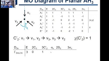 6.7. Molecular Orbital Diagram of Planar AH3 Part 1