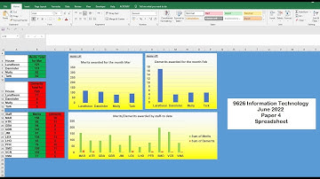 A Level IT 9626 June 2022 Paper 4 -Spreadsheet