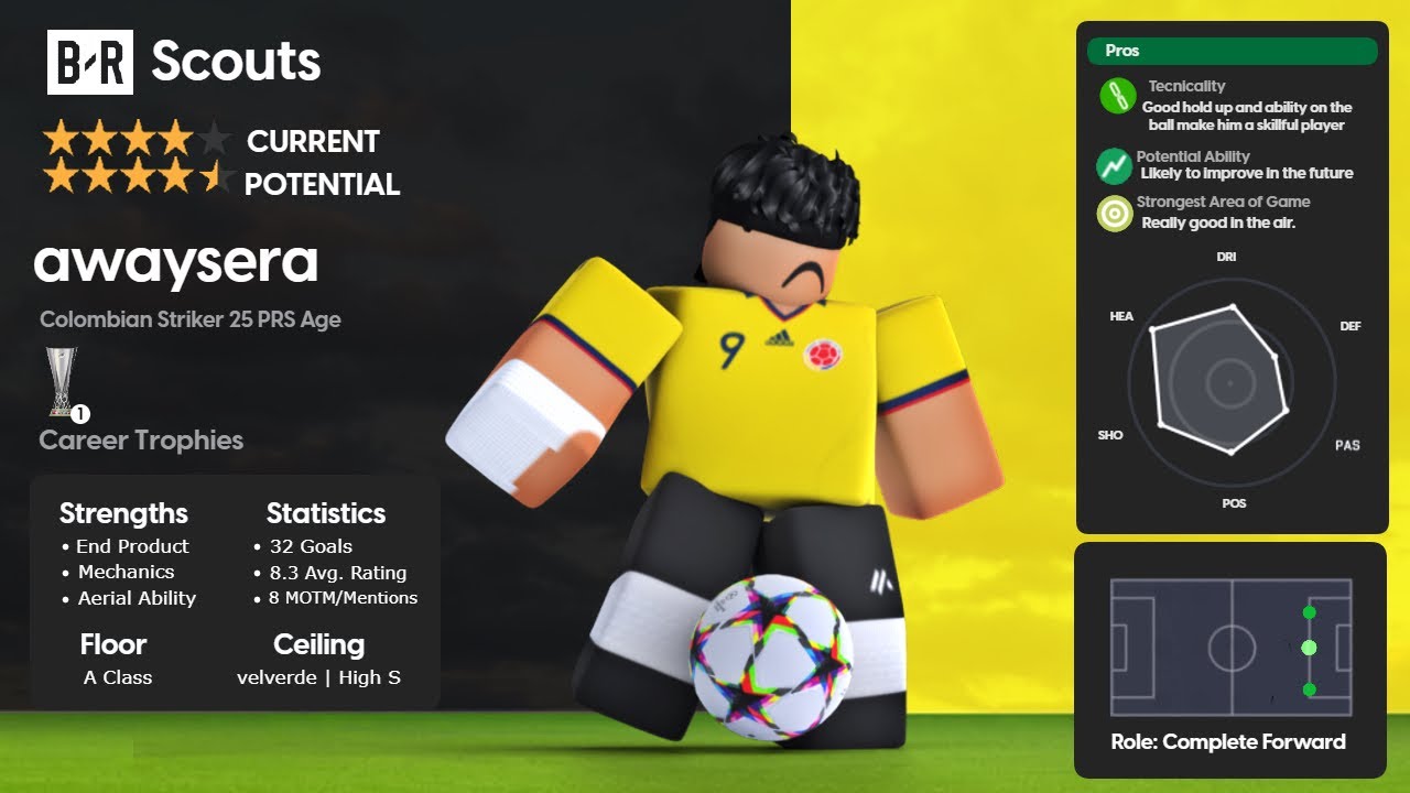 awaysera • Goal Catalogue